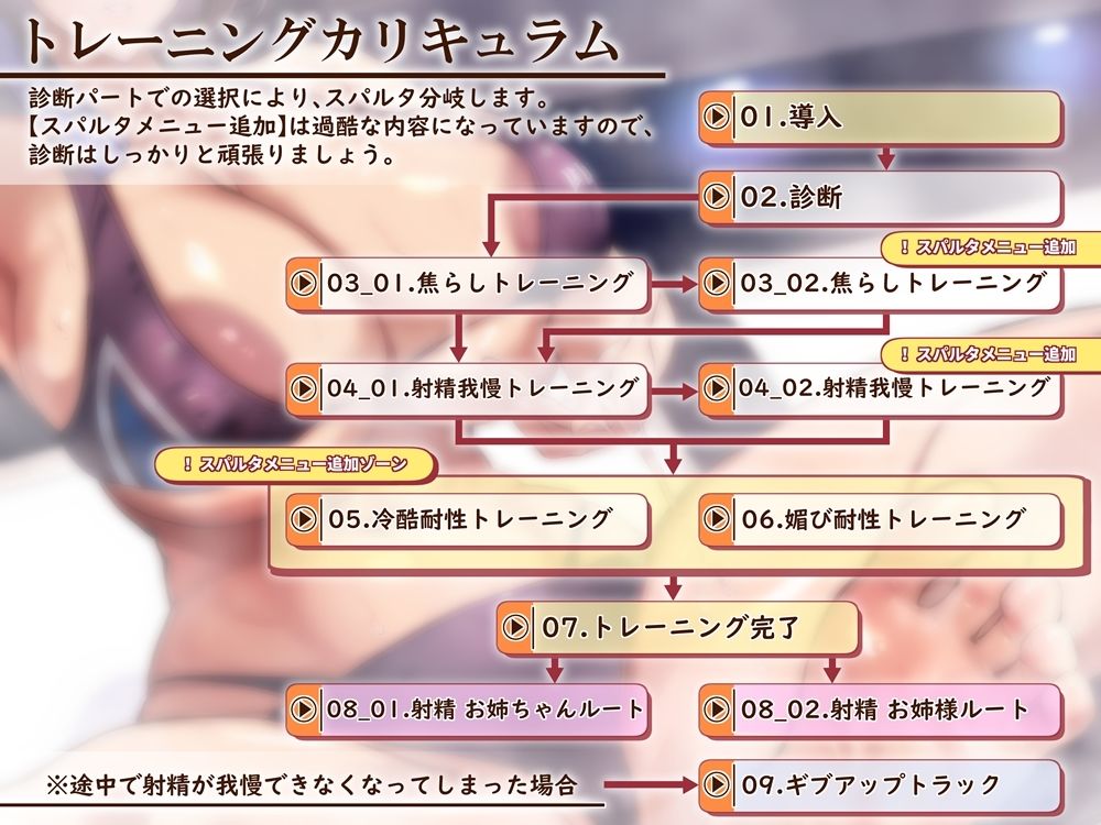 d_339680│追加メニュー特盛スパルタトレーニングオナサポ 低音ボイスの屈強なインストラクターに徹底的に鍛えられる音声││筋肉