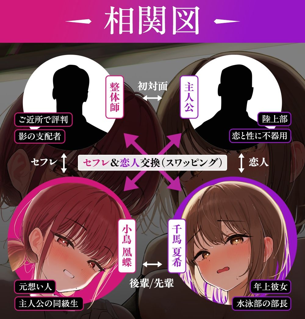 d_657592│【NTR×性感指導】部活JKスワップ 〜カノジョの初体験が他人棒だった日〜││羞恥